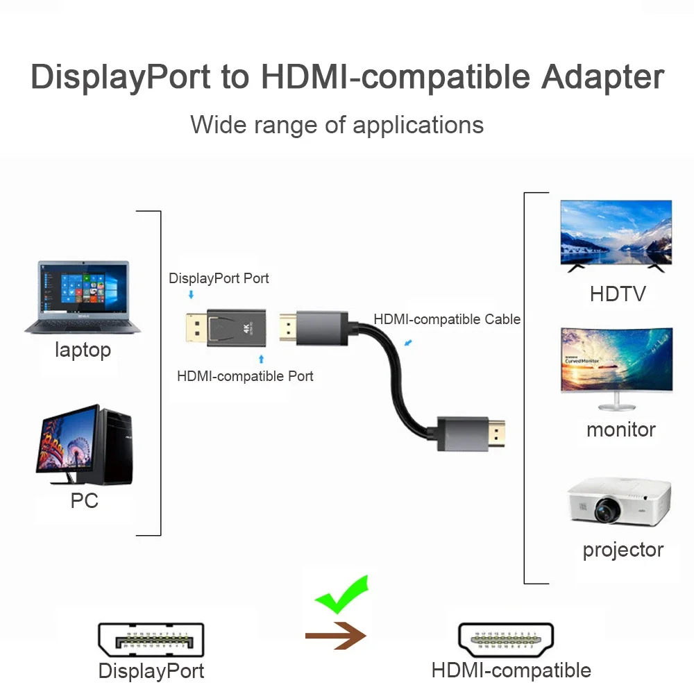 Adaptador convertidor DisplayP - Hdmi Adapter Tablet reseña y precio