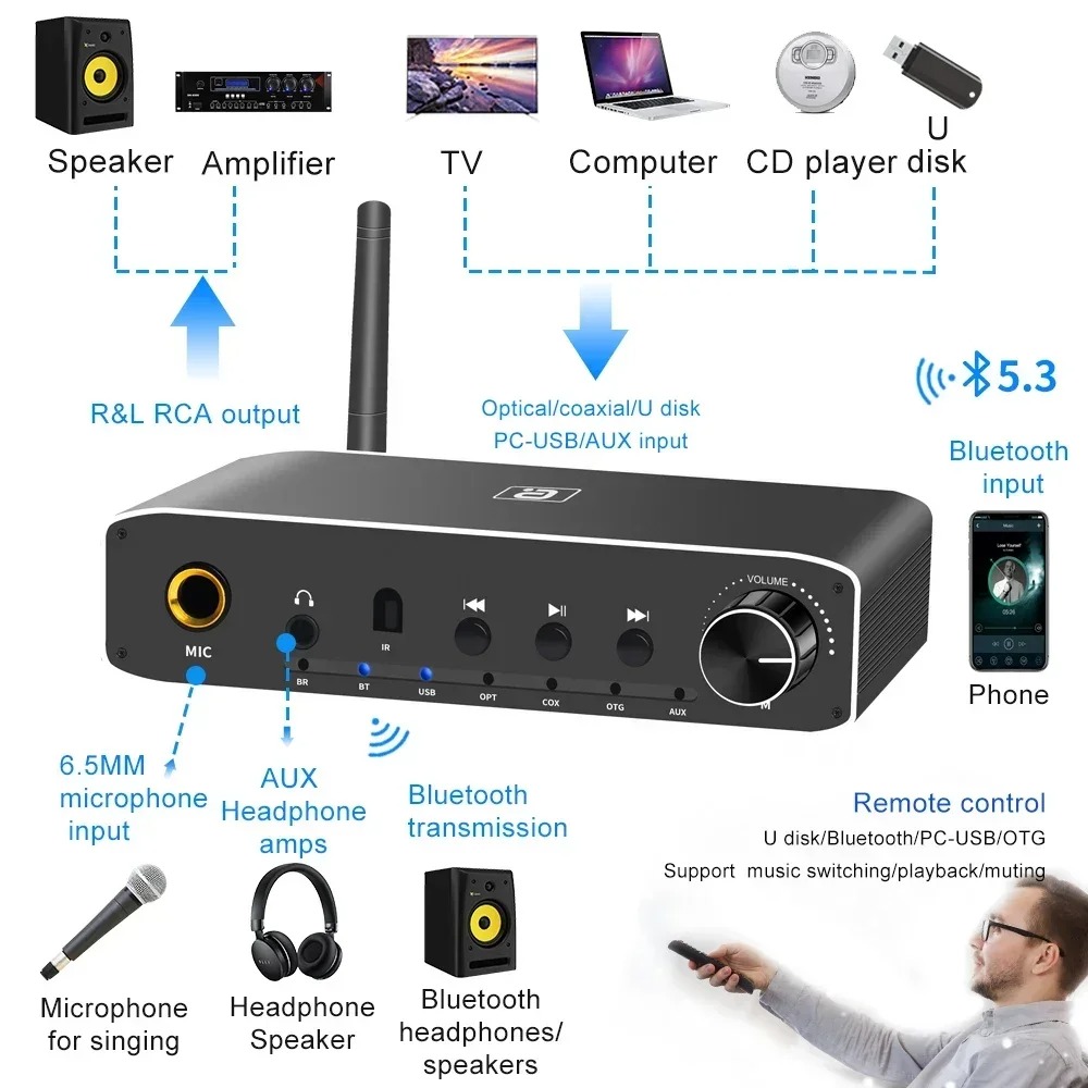 AYINO DA310B 2 en 1, Receptor  - Hdmi Adapter Tablet reseña y precio